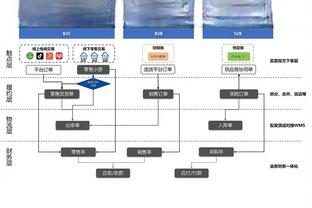 尴尬❓国奥对比：日本5-2阿根廷&韩国3-0法国，中国1-2塔吉克